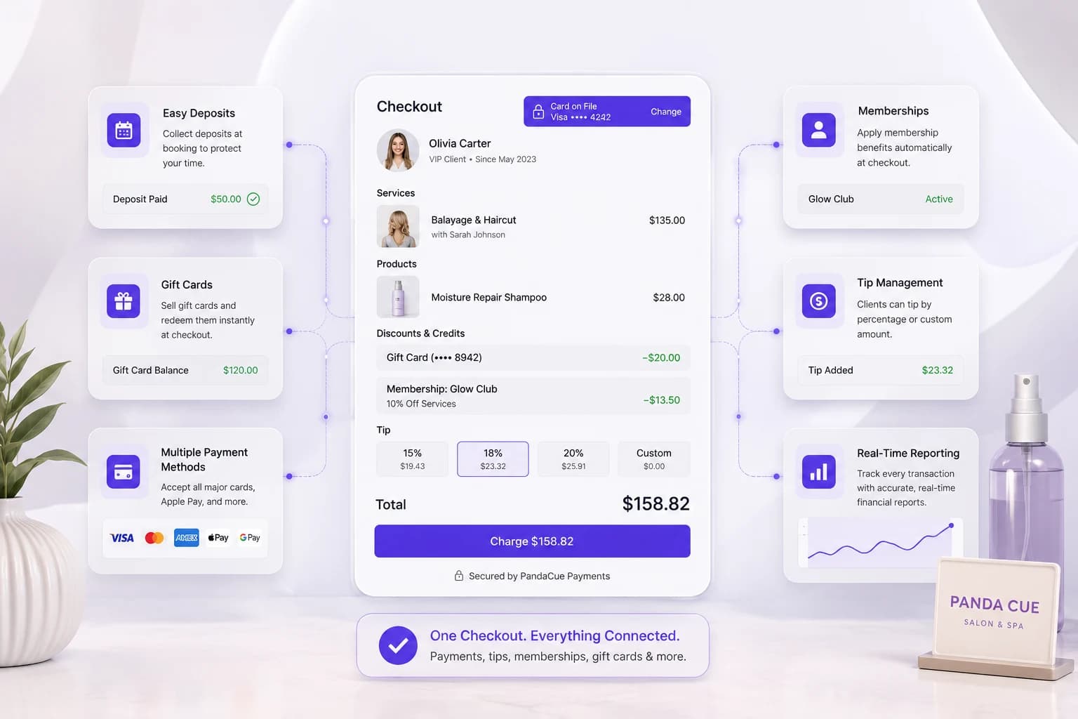 Keep Checkout Simple After the Cut