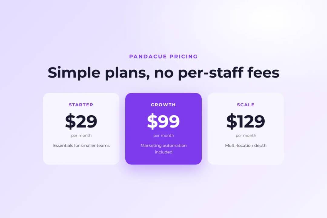Salon management software pricing: PandaCue plans at $29, $99, and $129 per month