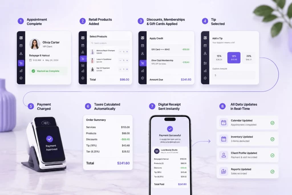 How Checkout Works With PandaCue's Payments & POS