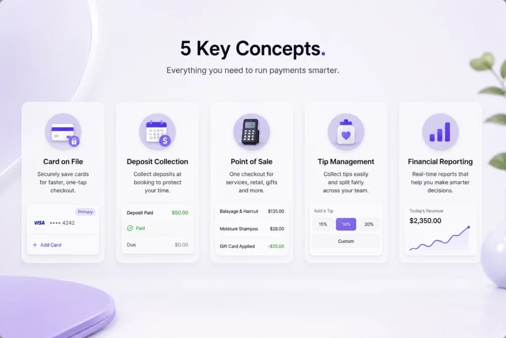 Key Concepts Every Owner Should Understand