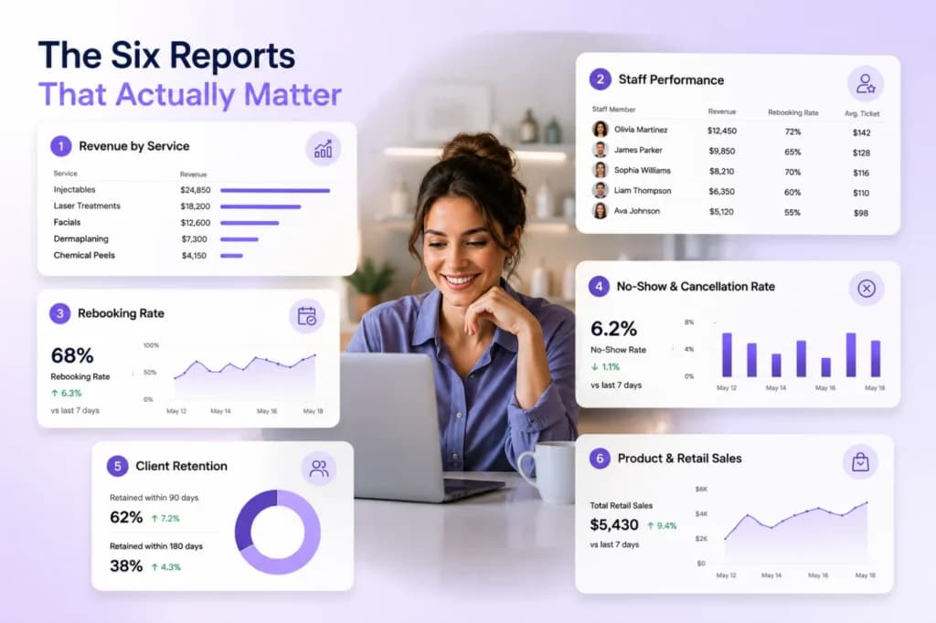The 6 Reports That Actually Matter