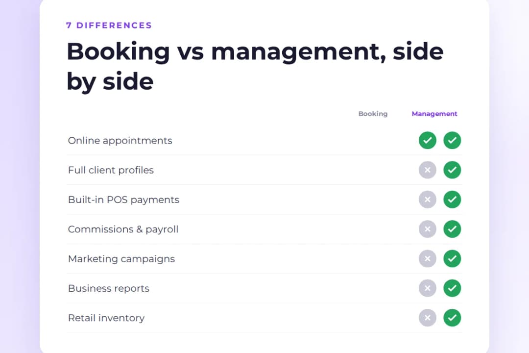 Comparison table of salon booking software vs salon management software across 7 features