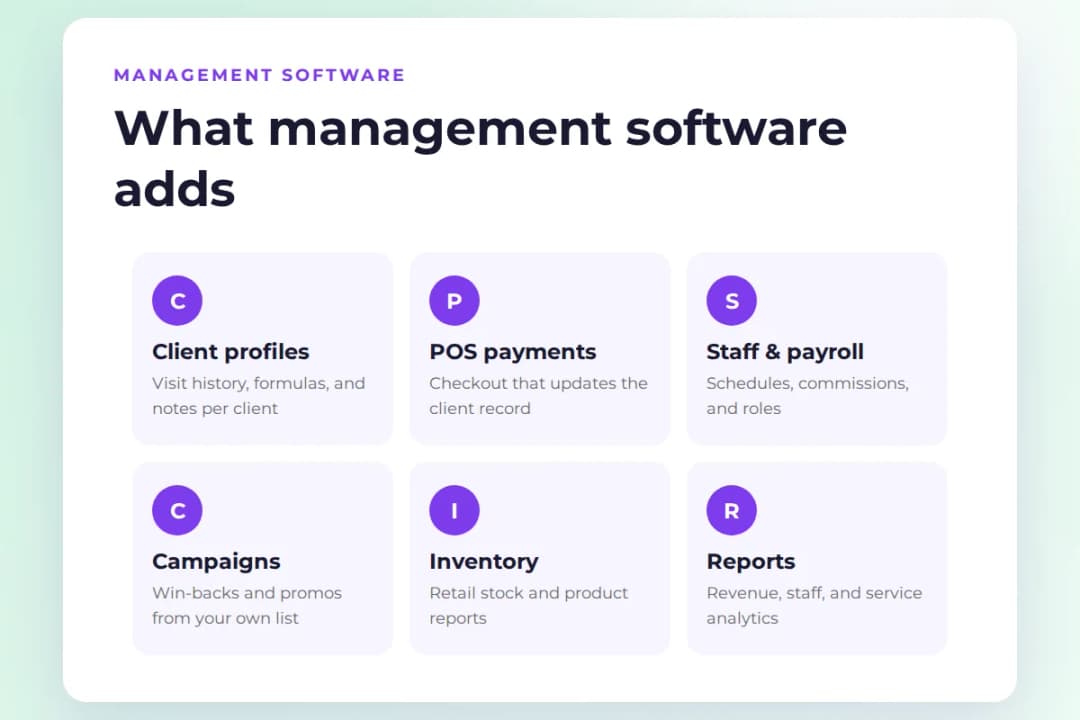 Salon management software modules: client profiles, POS payments, staff and payroll, campaigns, inventory, reports